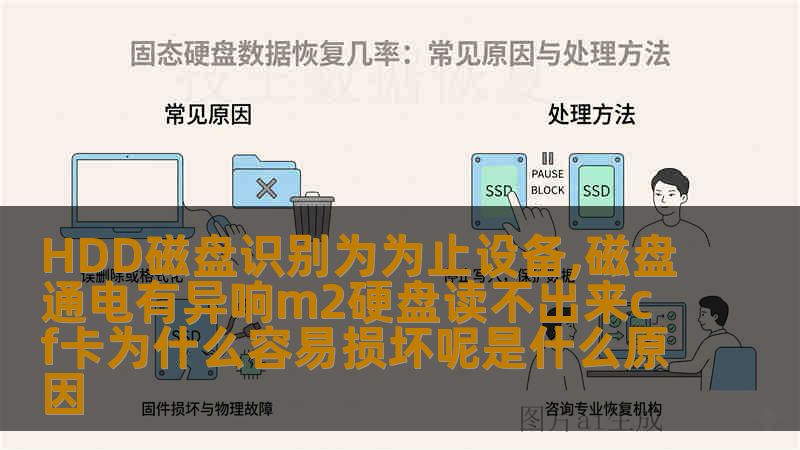 HDD磁盘识别为为止设备,磁盘通电有异响m2硬盘读不出来cf卡为什么容易损坏呢是什么原因