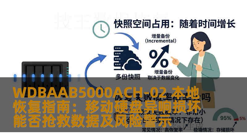 WDBAAB5000ACH-02 本地恢复指南：移动硬盘异响损坏能否抢救数据及风险警示