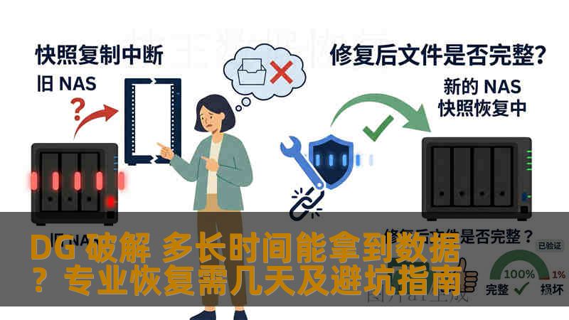 DG 破解 多长时间能拿到数据？专业恢复需几天及避坑指南