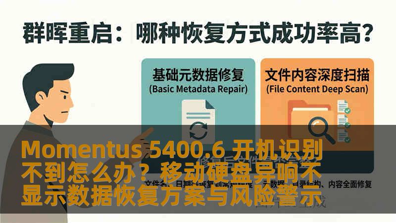 Momentus 5400.6 开机识别不到怎么办？移动硬盘异响不显示数据恢复方案与风险警示