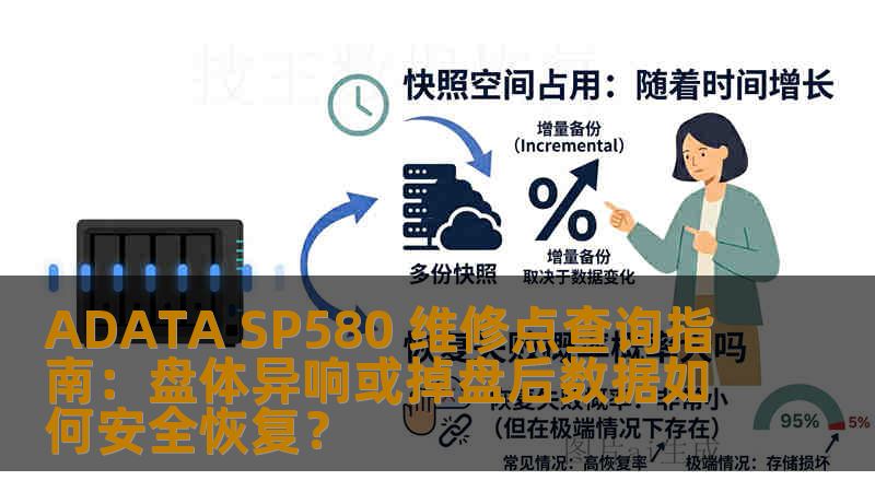ADATA SP580 维修点查询指南：盘体异响或掉盘后数据如何安全恢复？