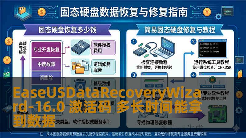 EaseUSDataRecoveryWizard-16.0 激活码 多长时间能拿到数据