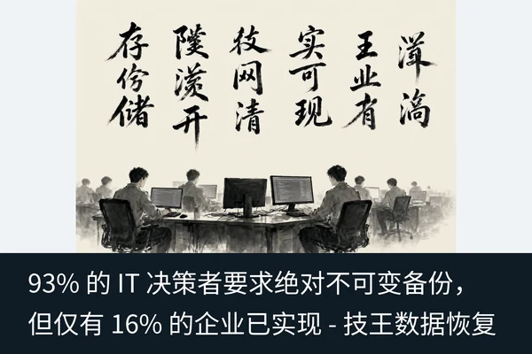 93% 的 IT 决策者要求绝对不可变备份，但仅有 16% 的企业已实现 - 技王数据恢复（2）