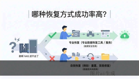 usb3.0 to sata scsi disk device 大概费用是多少，专家分析