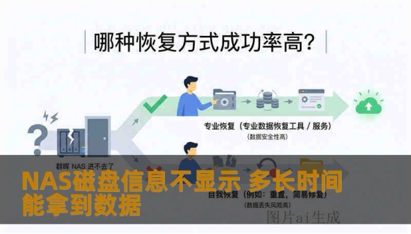 NAS磁盘信息不显示 多长时间能拿到数据