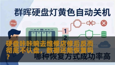 硬盘咔咔响去维修店修后反而彻底不认盘，数据还能恢复吗？