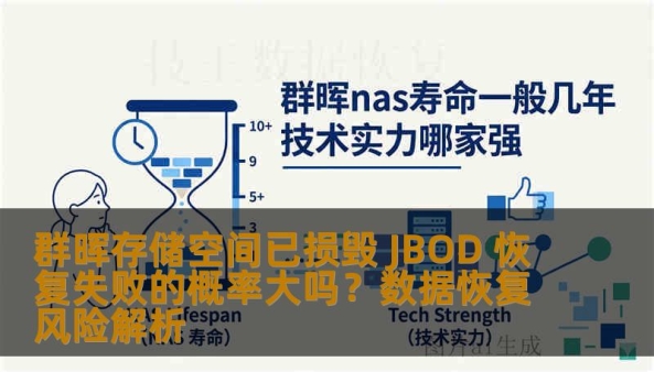 群晖存储空间已损毁 JBOD 恢复失败的概率大吗？数据恢复风险解析