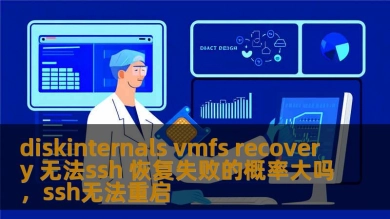 diskinternals vmfs recovery 无法ssh 恢复失败的概率大吗，ssh无法重启