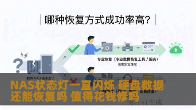 NAS状态灯一直闪烁 硬盘数据还能恢复吗 值得花钱修吗