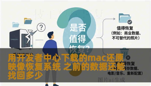 用开发者中心下载的mac还原映像恢复系统 之前的数据还能找回多少