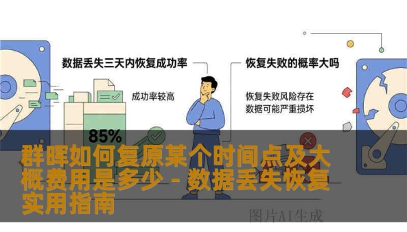 群晖如何复原某个时间点及大概费用是多少 - 数据丢失恢复实用指南