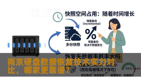 南京希捷硬盘数据恢复技术哪家强？本文通过真实故障案例（Mac误删、NAS RAID、移动硬盘异响），分析PC-3000、MRT工具应用，附操作步骤与FAQ，帮你避开恢复陷阱。