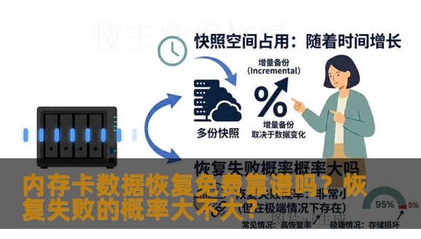 内存卡数据恢复免费工具是否可靠？恢复失败概率与原因分析，包含真实案例与操作步骤，避免误操作导致数据永久丢失。