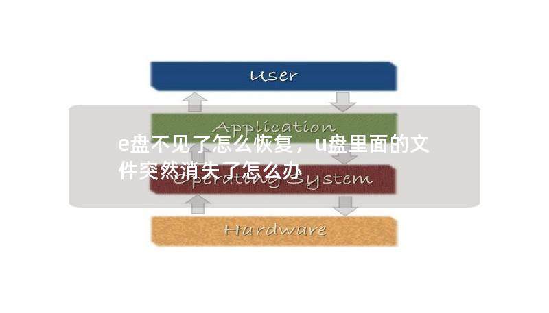 e盘不见了怎么恢复,u盘里面的文件突然消失了怎么办 e盘不见了怎么恢复,u盘里面的文件突然消失了怎么办