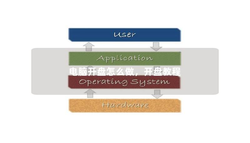 电脑开盘怎么做,开盘教程 电脑开盘怎么做,开盘教程