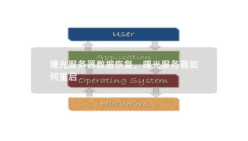 曙光服务器数据恢复,曙光服务器如何重启 曙光服务器数据恢复,曙光服务器如何重启