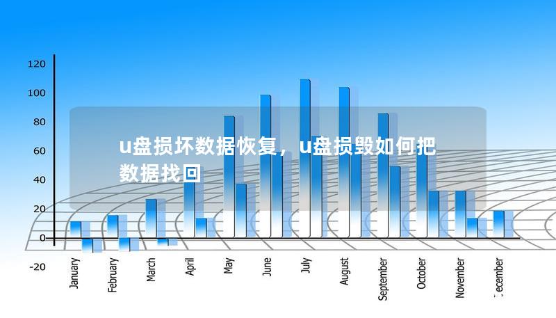 u盘损坏数据恢复，u盘损毁如何把数据找回