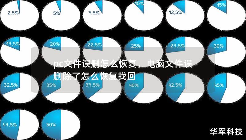 pc文件误删怎么恢复，电脑文件误删除了怎么恢复找回