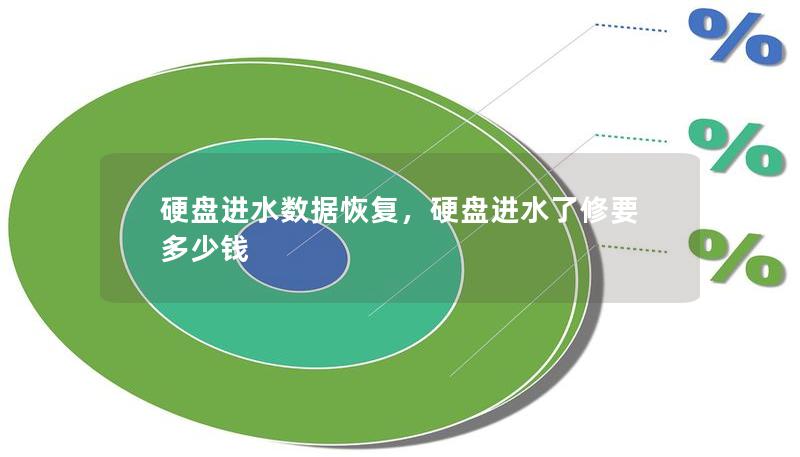 硬盘进水数据恢复，硬盘进水了修要多少钱