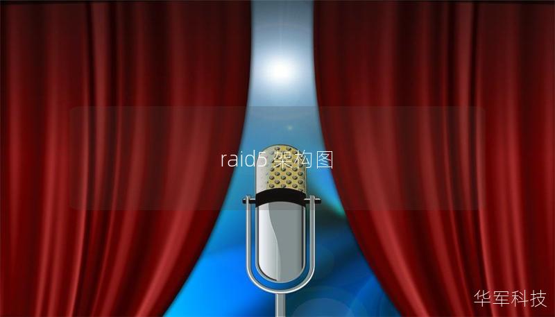 raid5 架构图