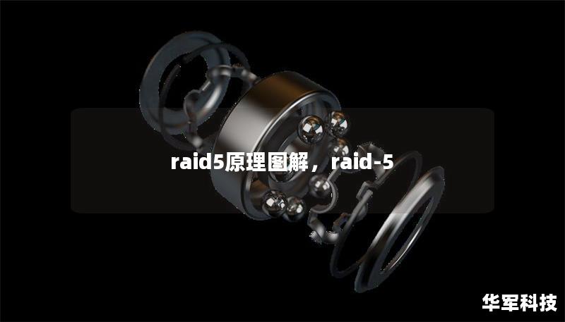 raid5原理图解,raid-5 raid5原理图解,raid-5