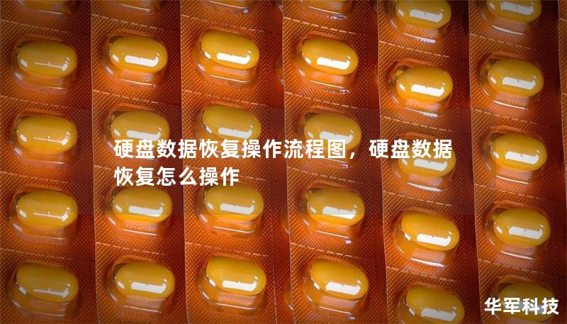 硬盘数据恢复操作流程图,硬盘数据恢复怎么操作 硬盘数据恢复操作流程图,硬盘数据恢复怎么操作
