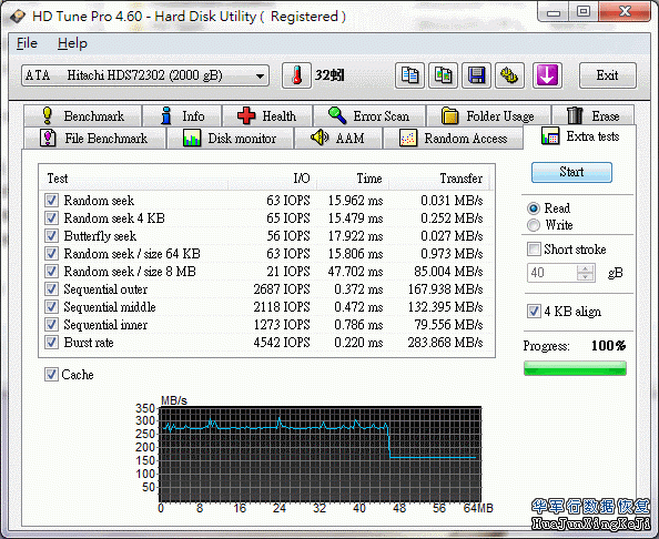 日立硬盘7K3000系列性能测试