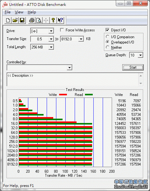 日立硬盘7K3000系列性能测试