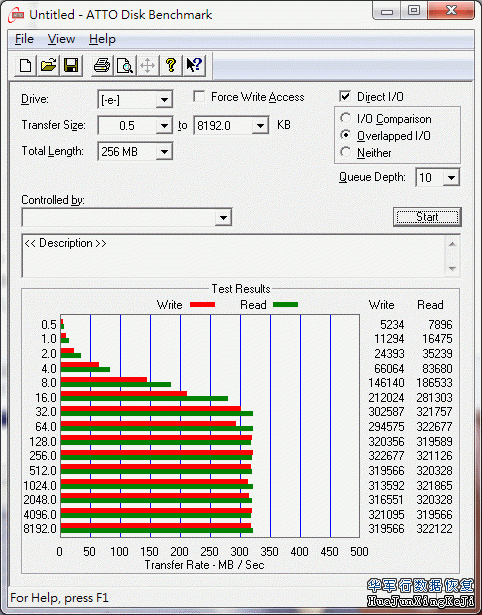 日立硬盘7K3000系列性能测试