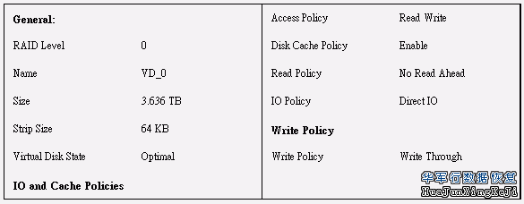 日立硬盘7K3000系列性能测试