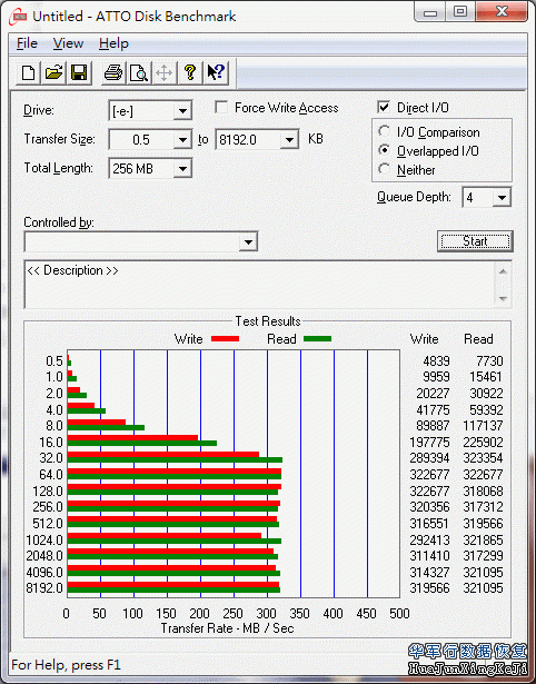 日立硬盘7K3000系列性能测试