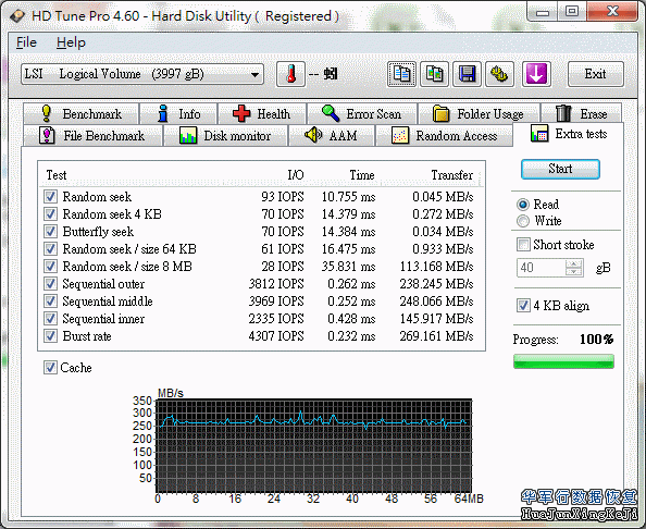 日立硬盘7K3000系列性能测试