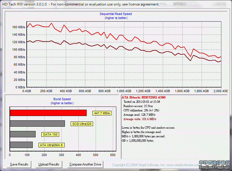 日立硬盘7K3000系列性能测试