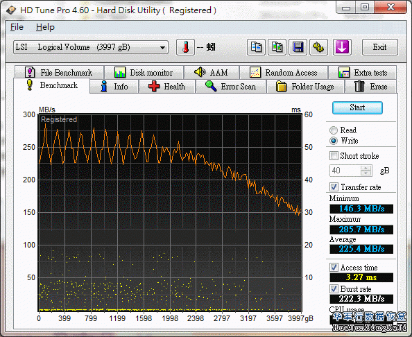 日立硬盘7K3000系列性能测试