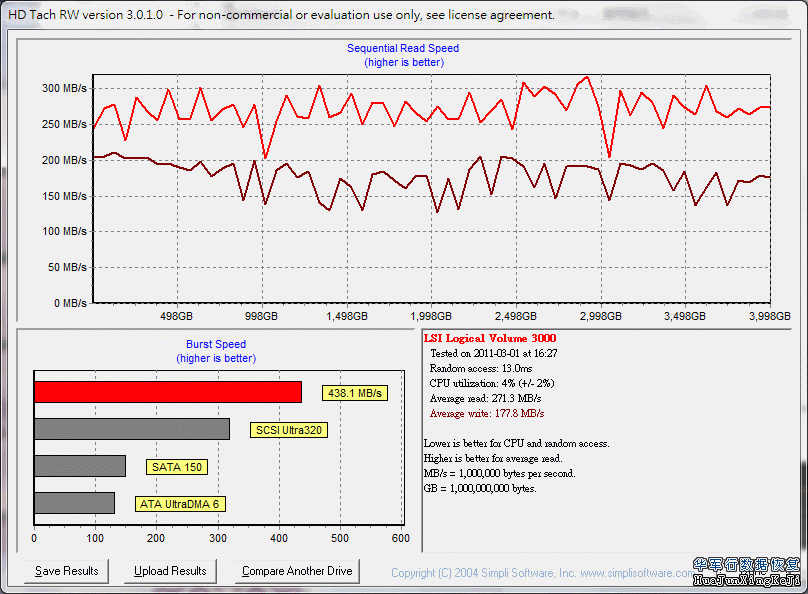 日立硬盘7K3000系列性能测试