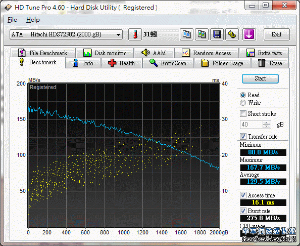 日立硬盘7K3000系列性能测试