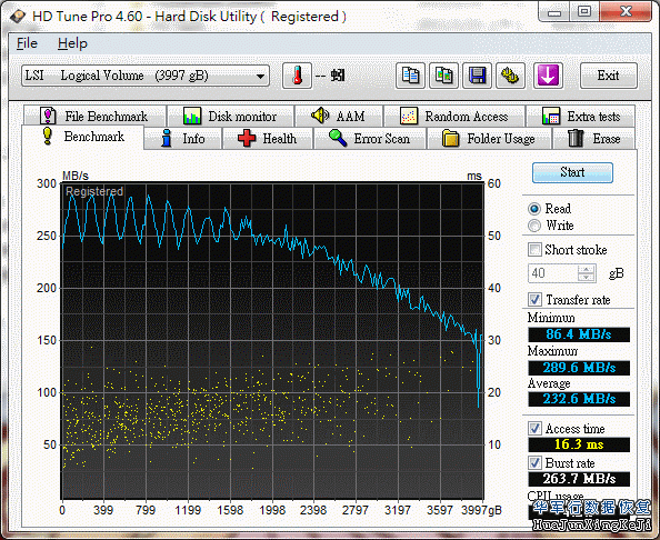 日立硬盘7K3000系列性能测试