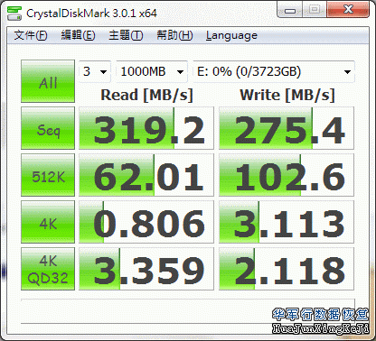日立硬盘7K3000系列性能测试