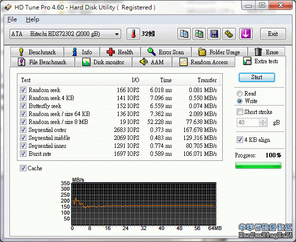 日立硬盘7K3000系列性能测试