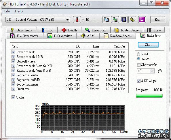 日立硬盘7K3000系列性能测试