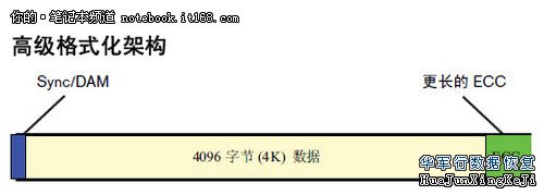 自己动手优惠系统 笔记本写入速度提升10%