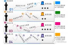 硬盘维修暴利：买仅需480元修却要1500元‎