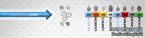 全闪存阵列取代硬盘阵列，成为储存界的新宠