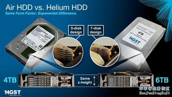 HGST6TB ULTRASTAR HE6氦气密封式硬盘开始供货