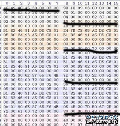 NTFS数据恢复实战