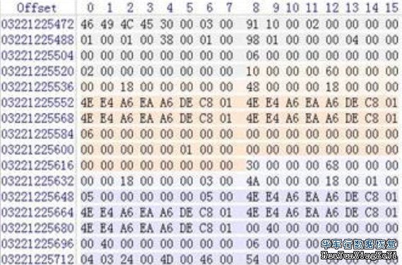 NTFS数据恢复实战