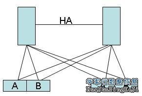 数据存储的六种容灾方案讲解
