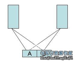 数据存储的六种容灾方案讲解