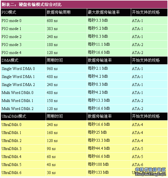 硬盘电路板控制主控芯片揭密