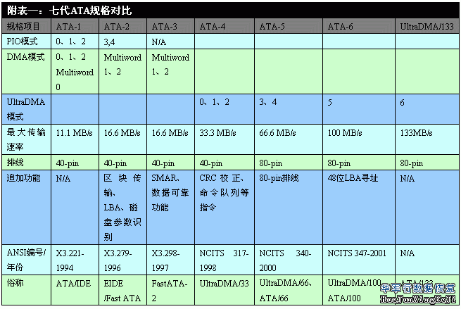 硬盘电路板控制主控芯片揭密